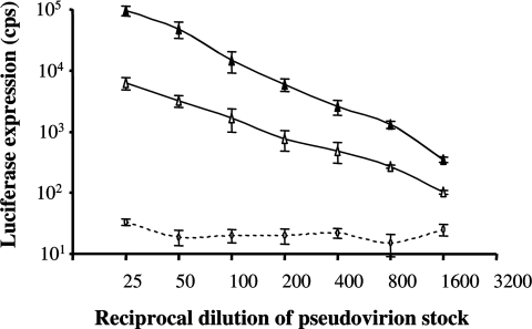 FIG. 2.