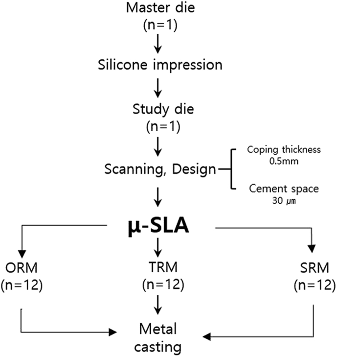 Figure 1