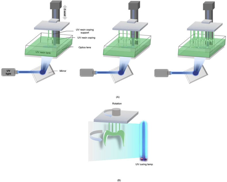 Figure 3