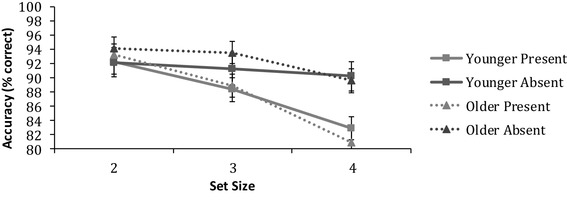 Fig. 6