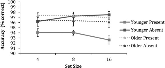 Fig. 9
