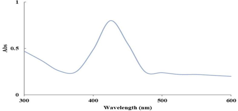 Fig. 2