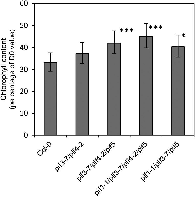 Figure 11.