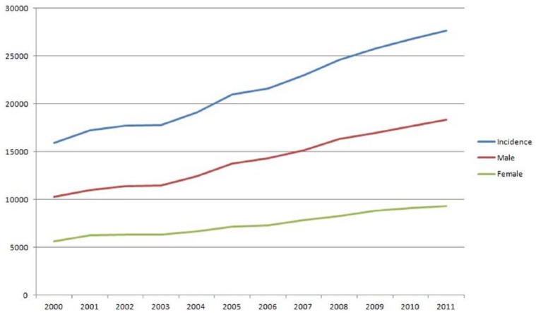 Figure 1.