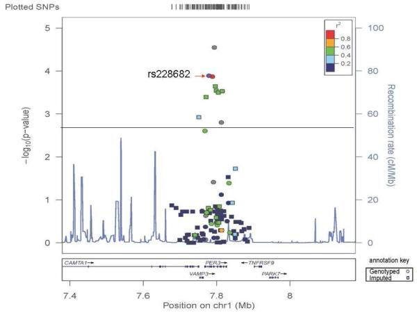 FIGURE 1