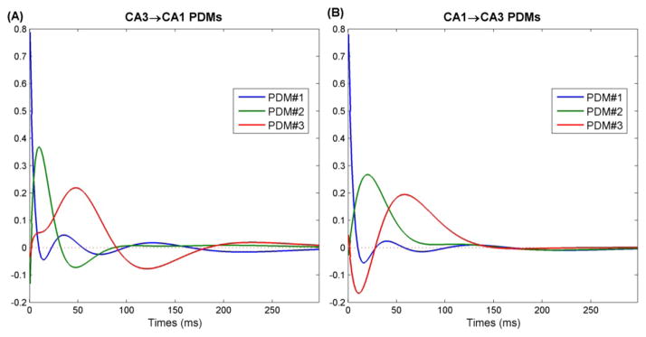 Fig. 10