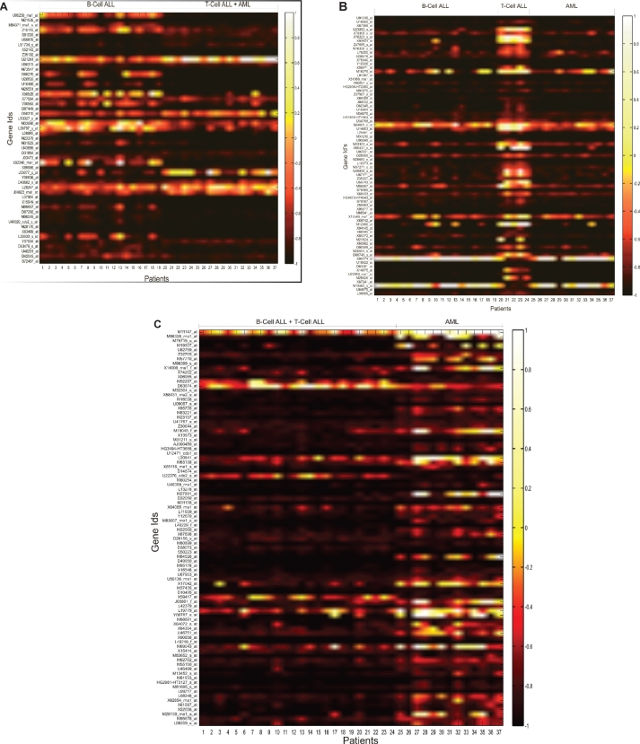 Figure 3.