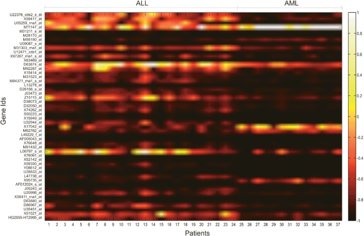 Figure 2.