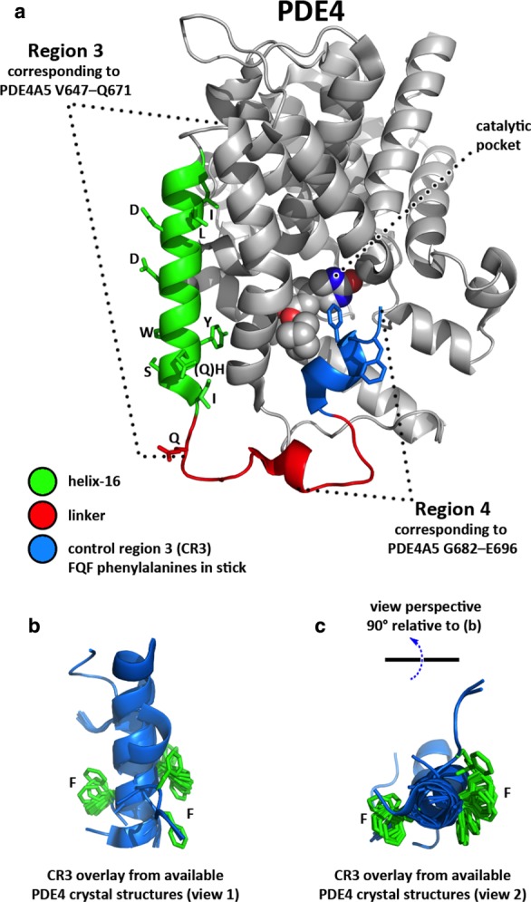 Figure 7.