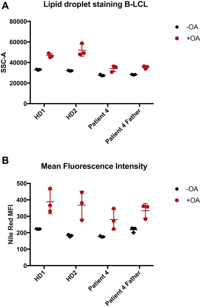 Supplementary Figure 7