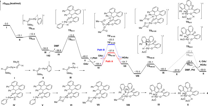 Fig. 8