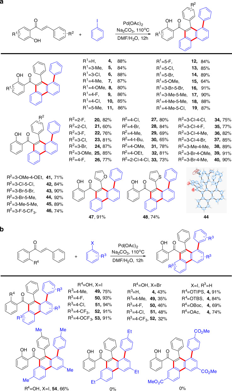 Fig. 2