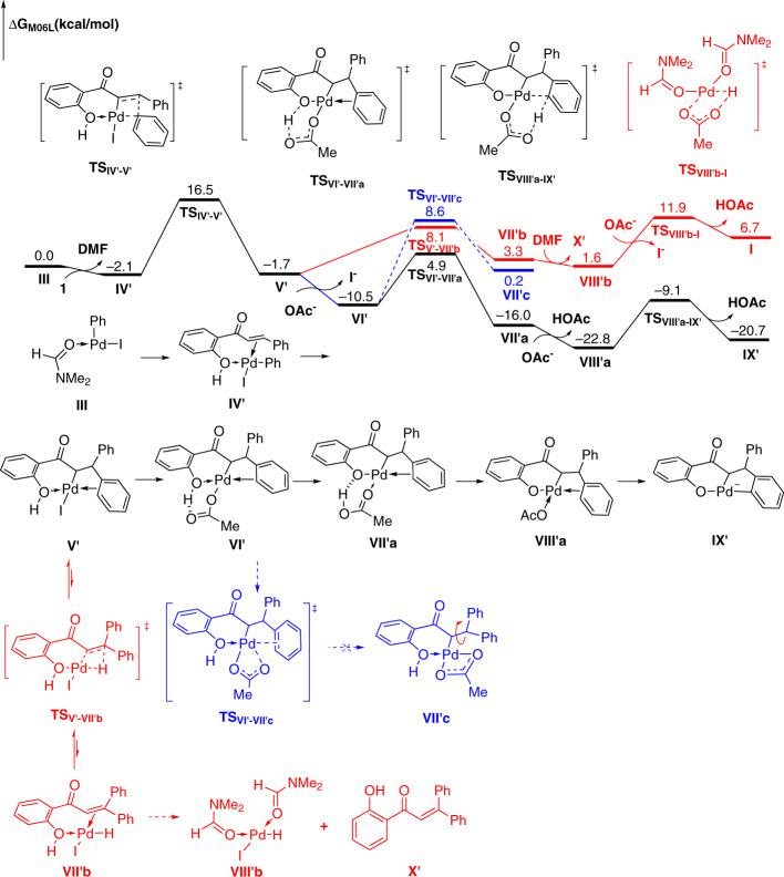 Fig. 9