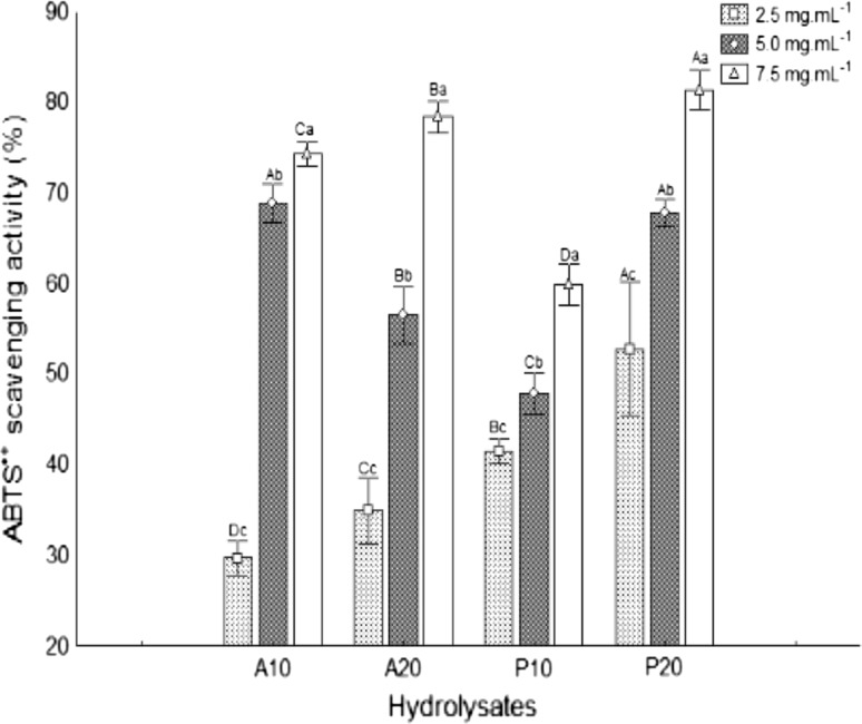 Fig. 4