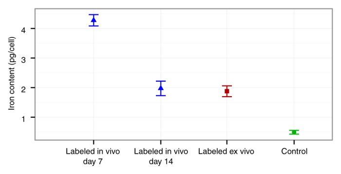 Figure 4c: