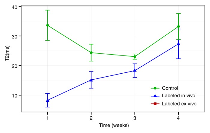 Figure 4b: