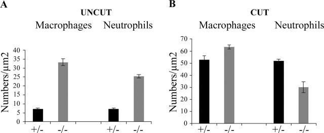 Figure 10.