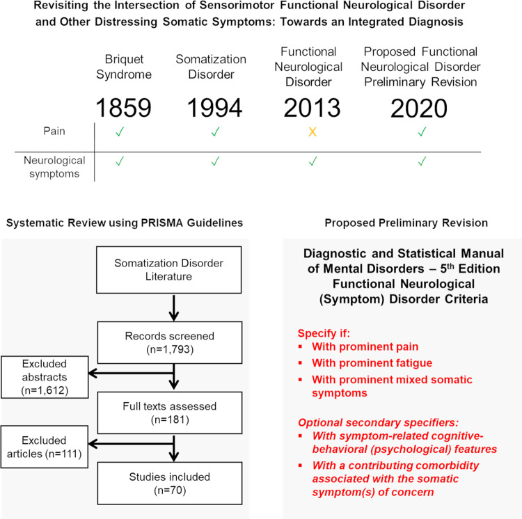 Graphical Abstract