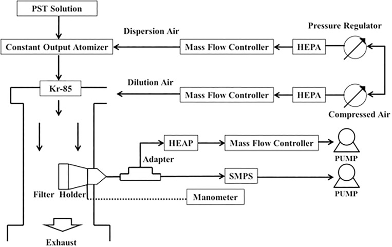 Fig 2