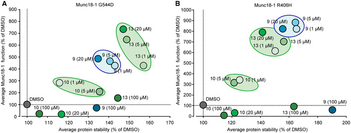 Figure 9