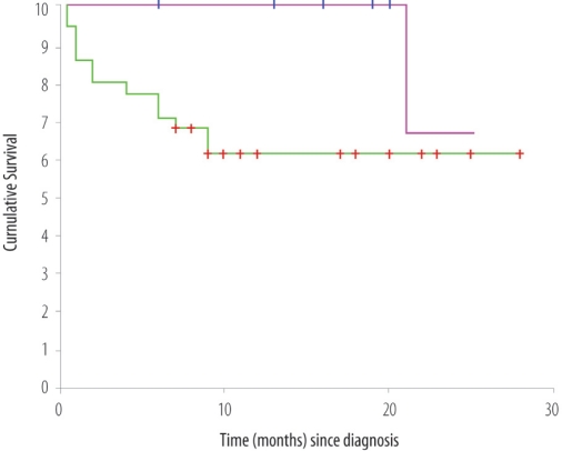 Figure 1a: