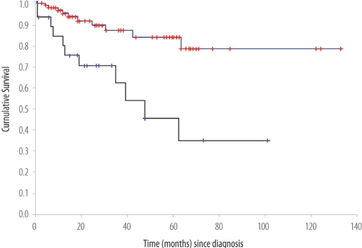 Figure 2b: