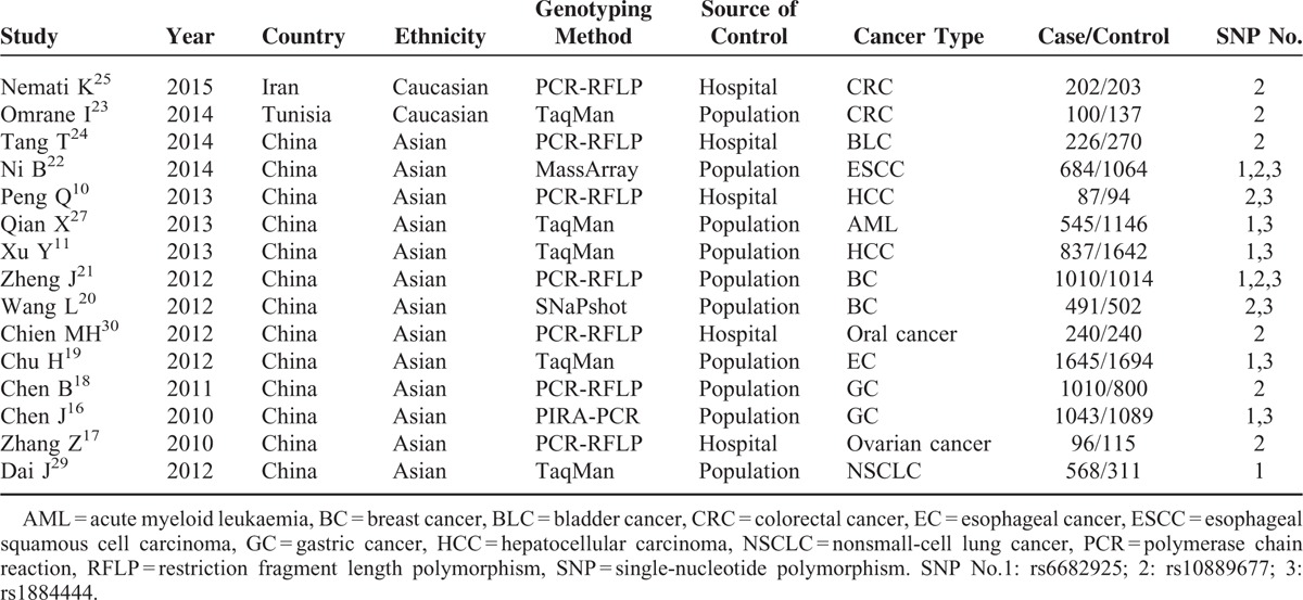 graphic file with name medi-94-e2361-g002.jpg