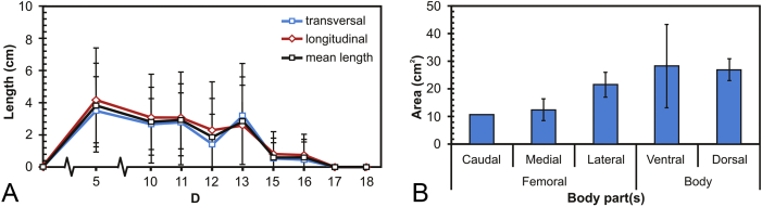 Figure 2