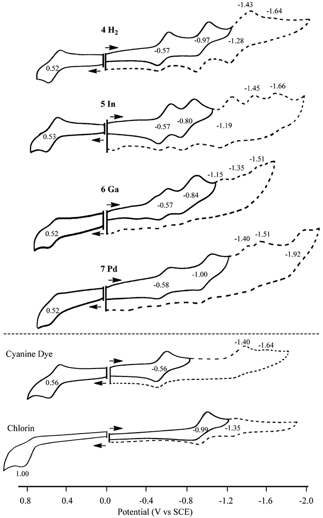 Figure 7.