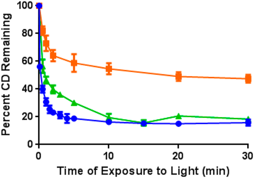 Figure 12.