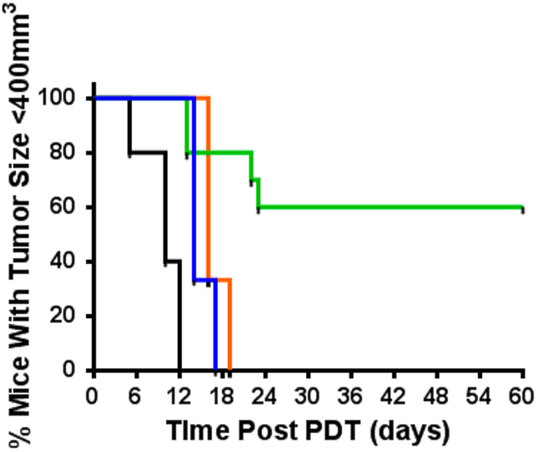 Figure 13.