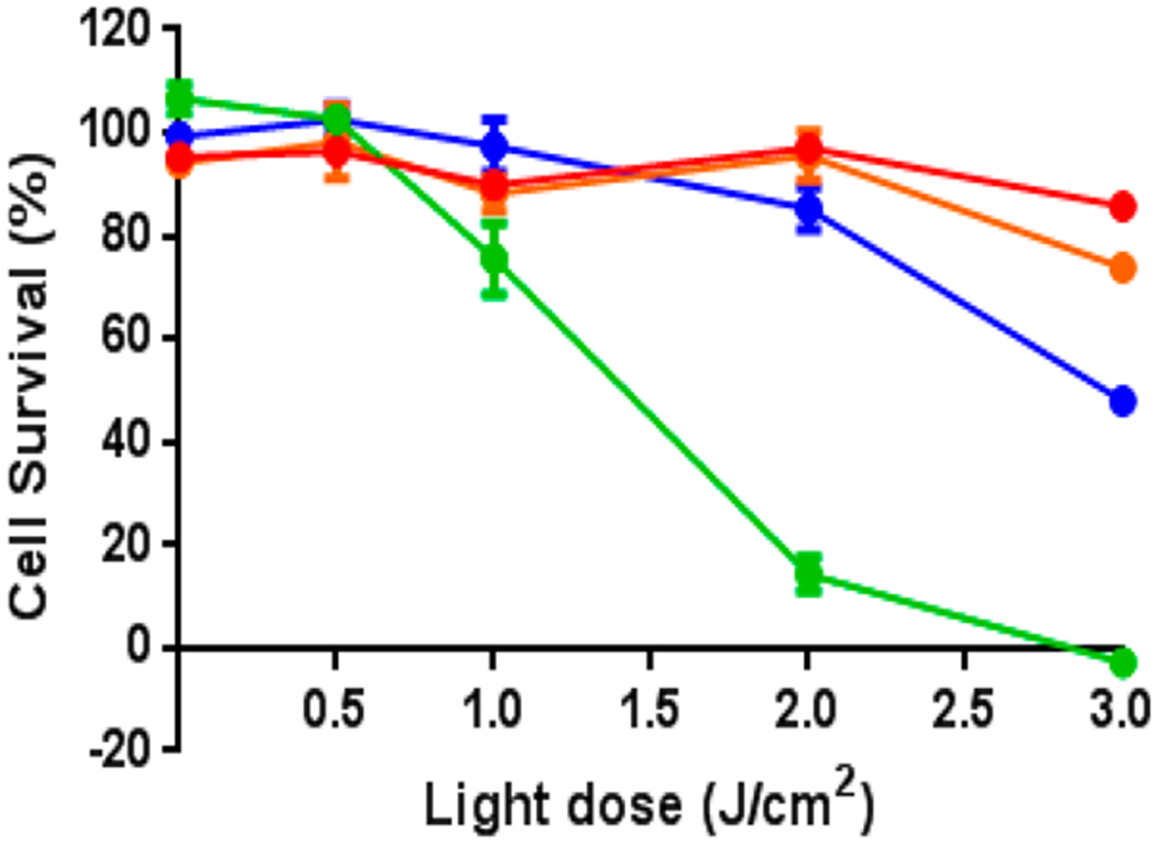 Figure 9.