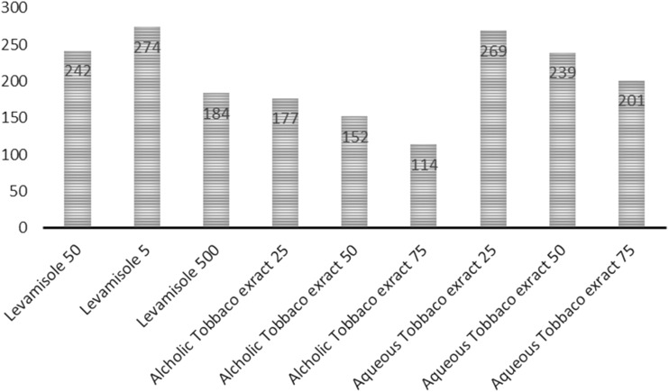 Graph 1