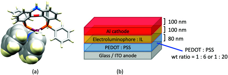 Fig. 19