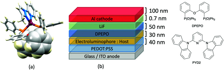 Fig. 15