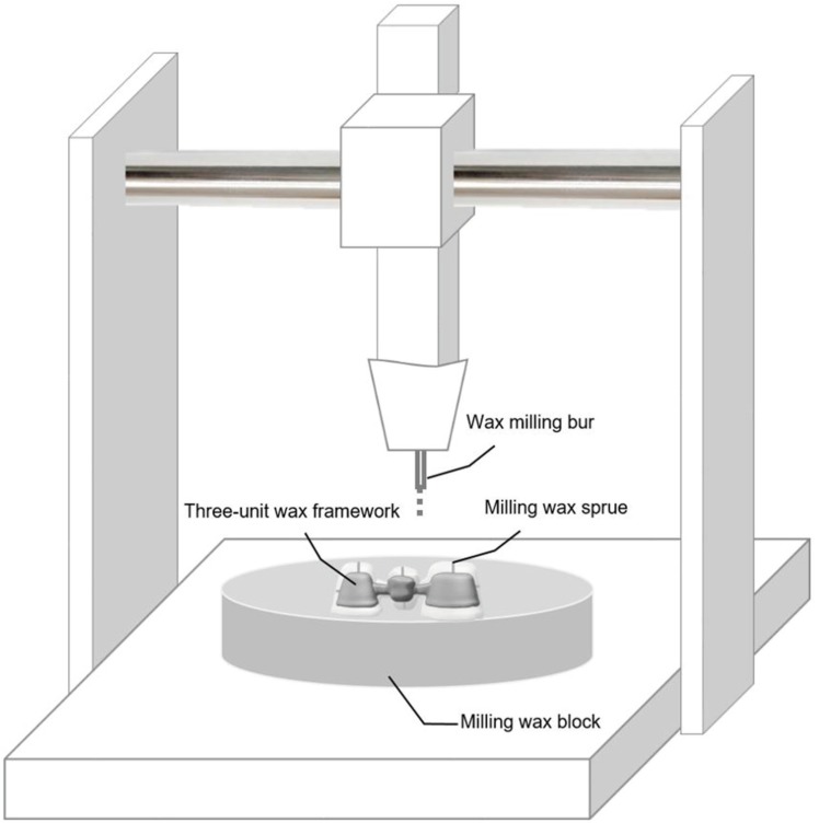 Fig. 3