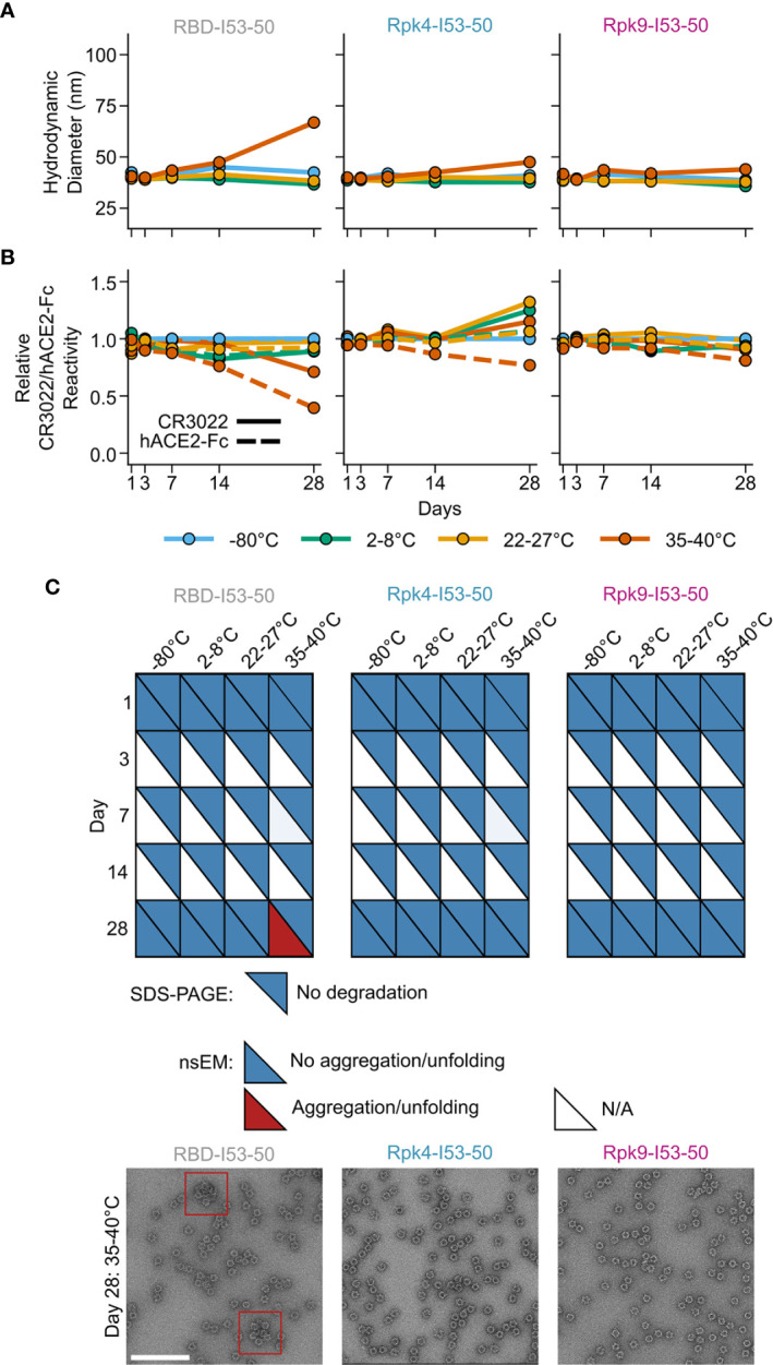 Figure 5