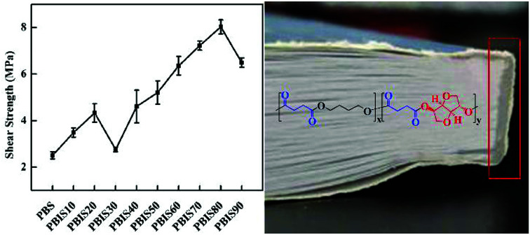 graphic file with name c9ra01780a-ga.jpg