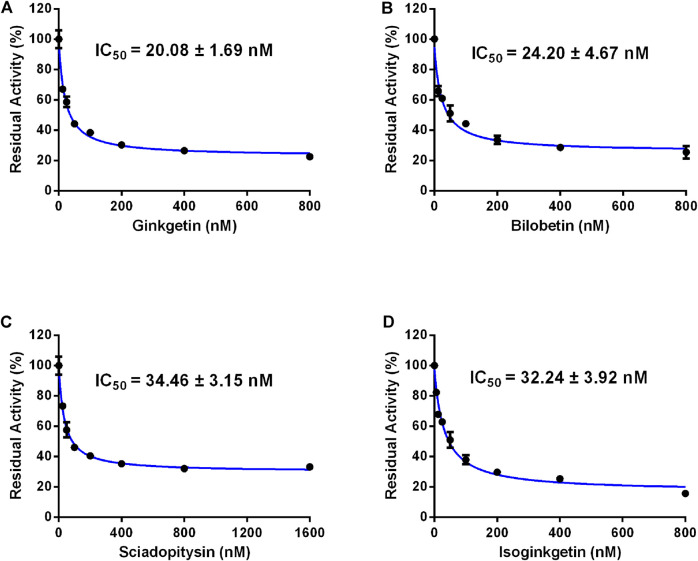 FIGURE 3