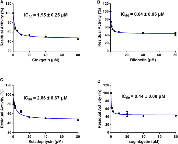 FIGURE 4