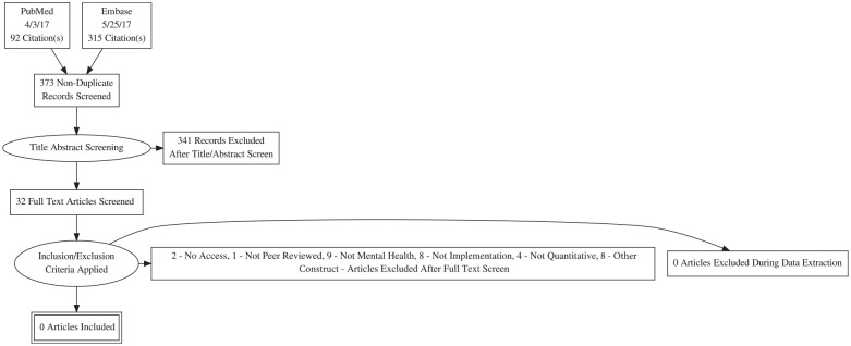 Figure 15.