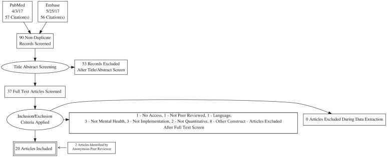 Figure 10.