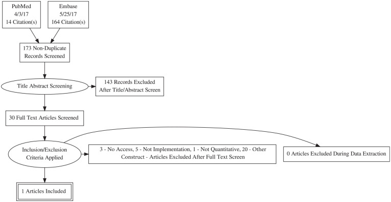 Figure 12.