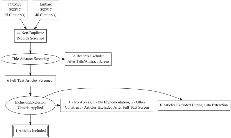 Figure 17.