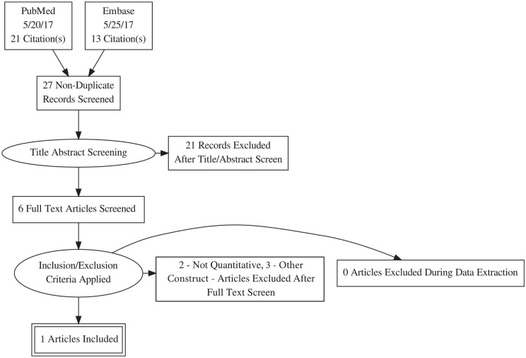 Figure 13.