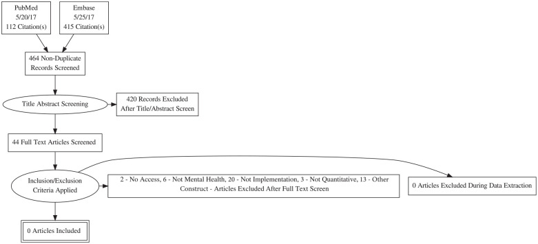 Figure 14.