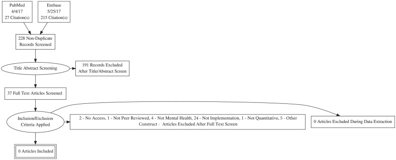 Figure 16.