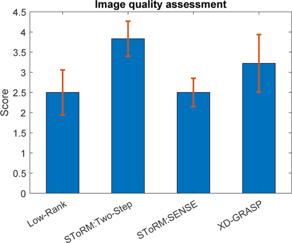 Fig. 6: