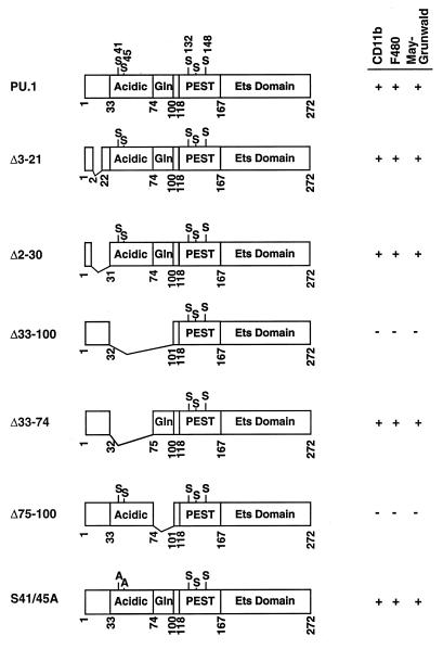 FIG. 9