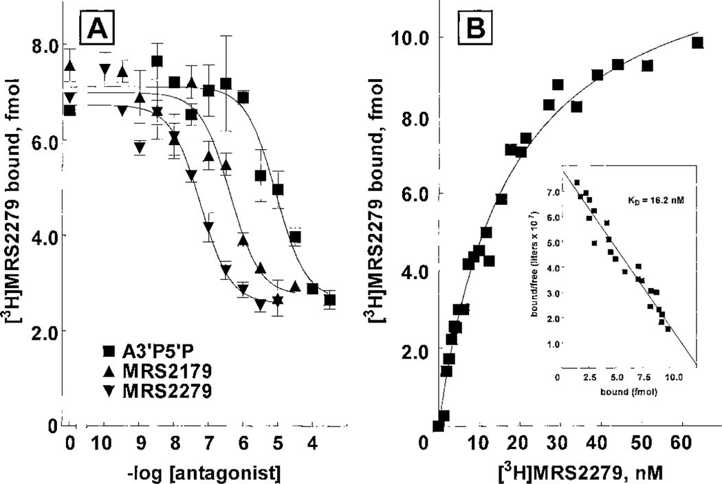 Fig. 9